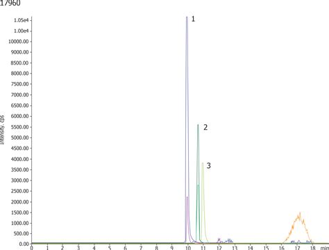 Rapid Quantitative Glyphosate Analysis 